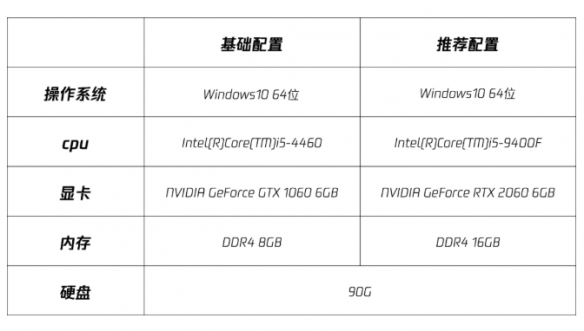 腾讯国服全境封锁2正式开放下载 GTX1060畅玩