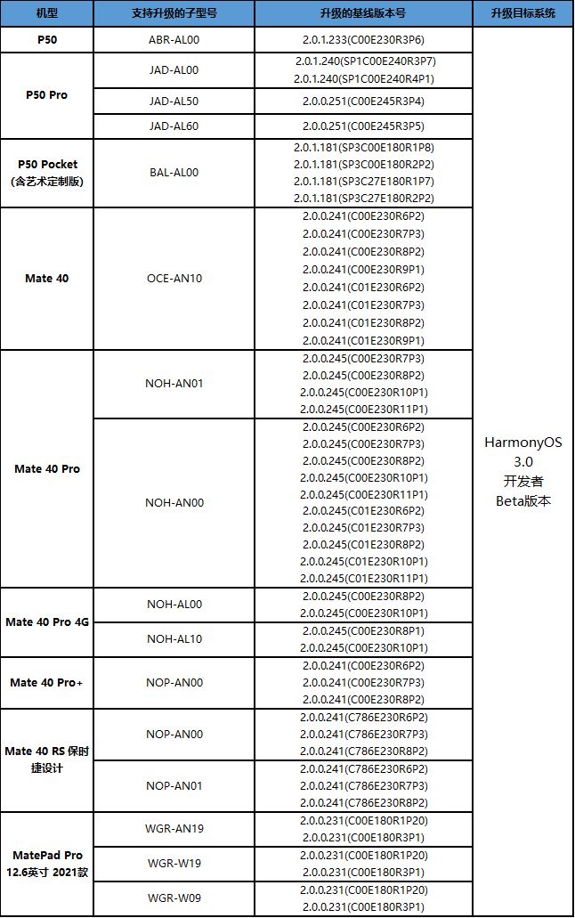 《鸿蒙》3.0支持哪些手机