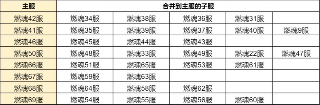 斗罗大陆h5合服查询2022 合服公告2022图片11