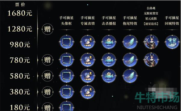 《王者荣耀》摘星辰音乐剧门票线上购买地址分享