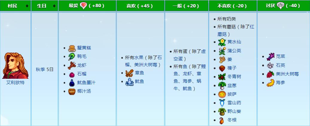 星露谷物语艾利欧特位置