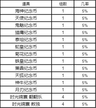 斗罗大陆h5斗罗游园会活动 斗罗游园会攻略大全图片8