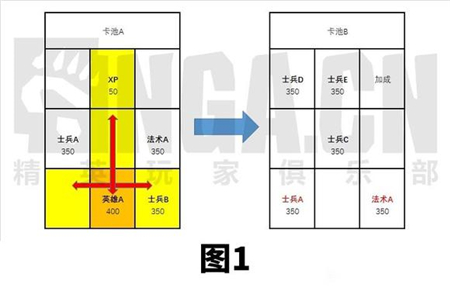 魔兽弧光大作战商店刷新规则攻略