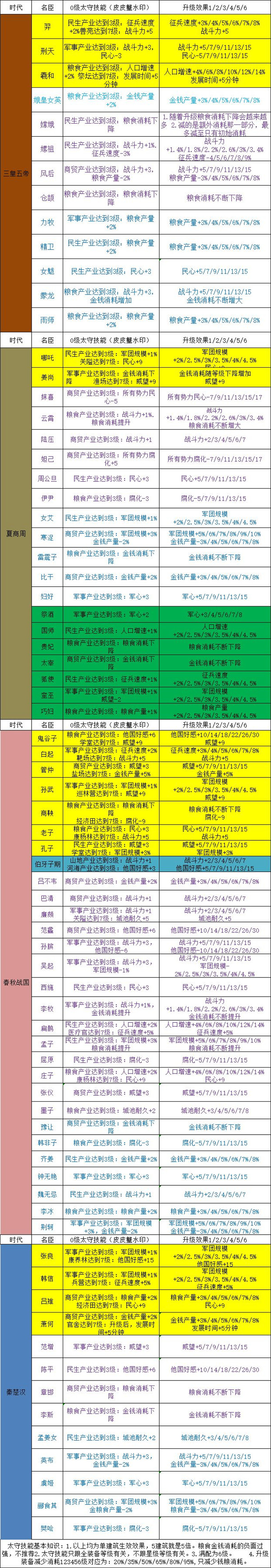 无悔华夏太守装备效果大全