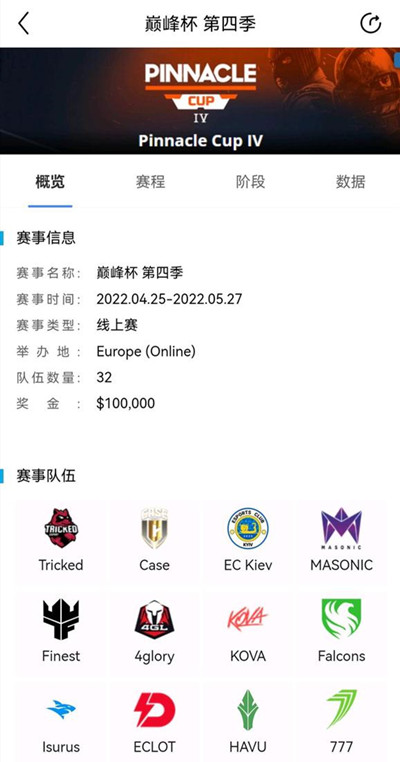 CSGO巅峰杯是什么比赛？2022巅峰杯第四季赛程赛制说明[多图]图片2