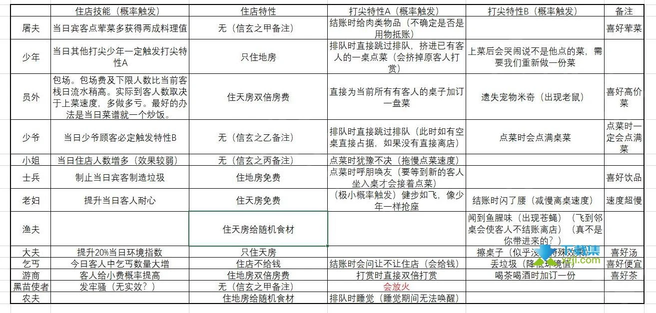 仙剑客栈2游戏营业流程怎么设计