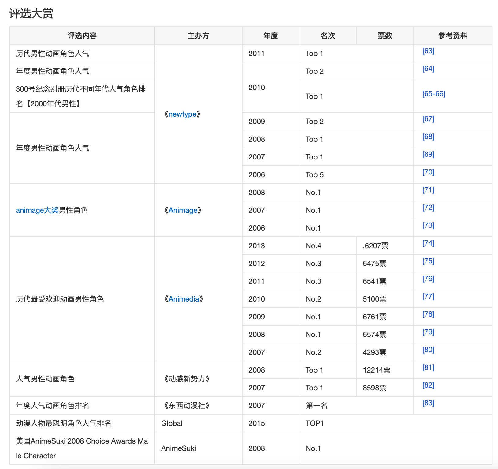 顶级动漫IP首次牵手国产游戏！《终末阵线》X《Code Geass 叛逆的鲁路修》联动确认！