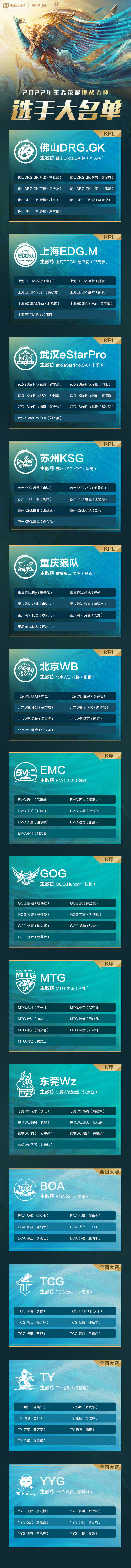王者荣耀2022挑战者杯参赛名单 王者荣耀2022挑战者杯有哪些参赛选手