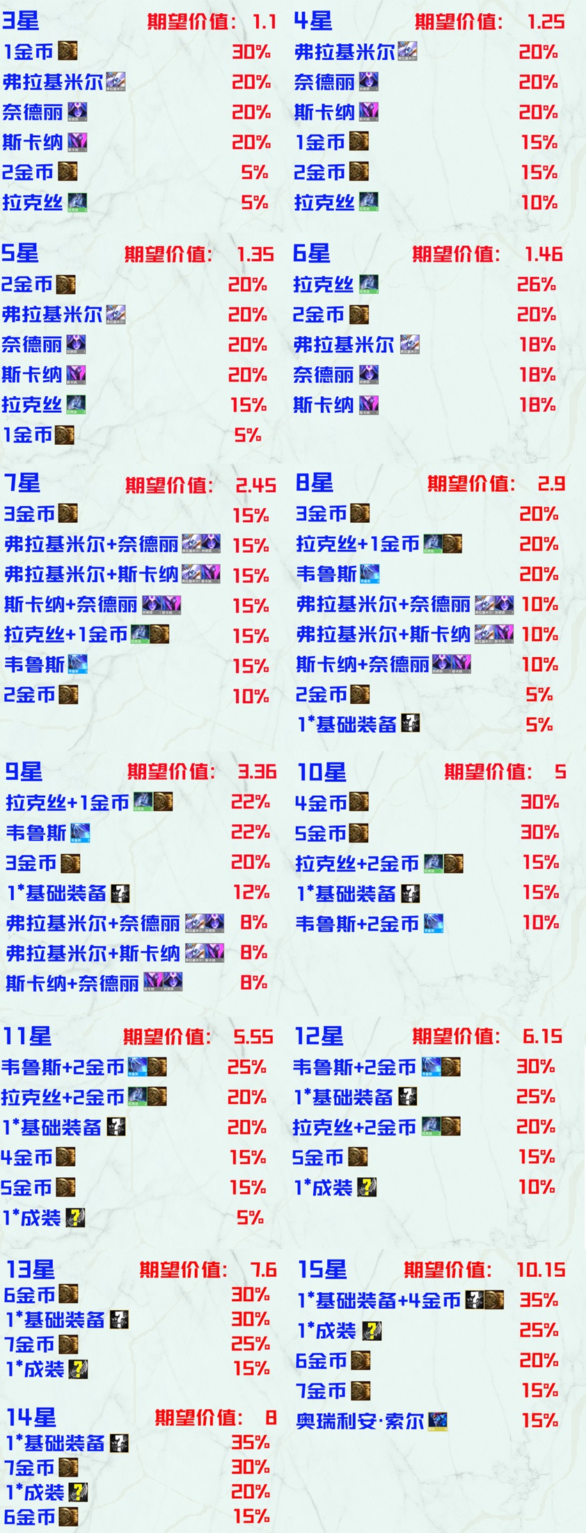 云顶之弈星界龙奖励表 云顶之弈手游12.18版本星界龙阵容奖励