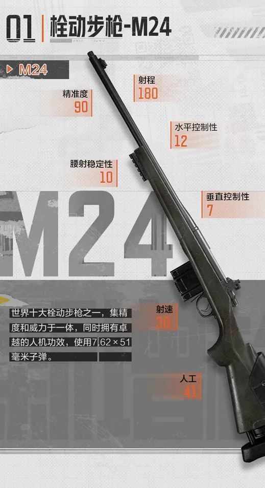 暗区突围M24怎么样 暗区突围栓动M24介绍