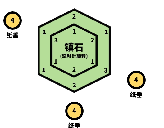 原神封印镇石其四任务流程是什么介绍-封印镇石其四任务流程攻略分享「详细介绍」