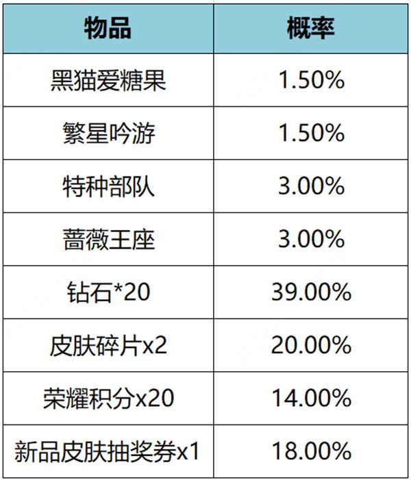 王者荣耀繁星甜梦礼包概率是多少介绍-繁星甜梦礼包概率分享「知识库」