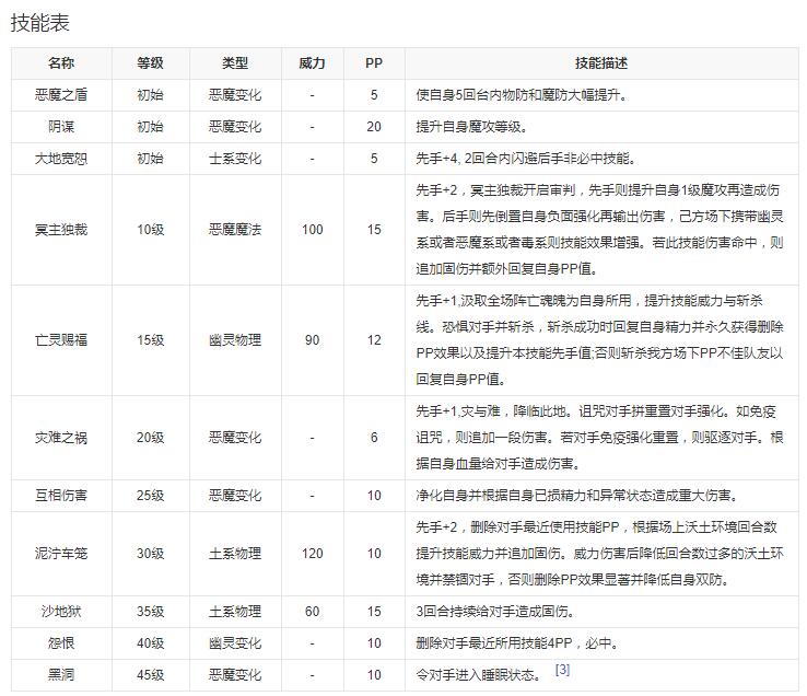 洛克王国阿霾技能表图鉴介绍-阿霾如何样「待收藏」