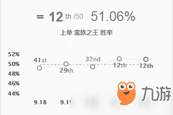 lol蛮子上单天赋怎么点（英雄联盟s9上单蛮王打法）「干货」