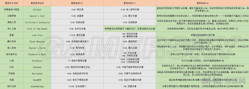 全境封锁怎么看世界等级(全境封锁装备武器天赋推荐)「专家说」