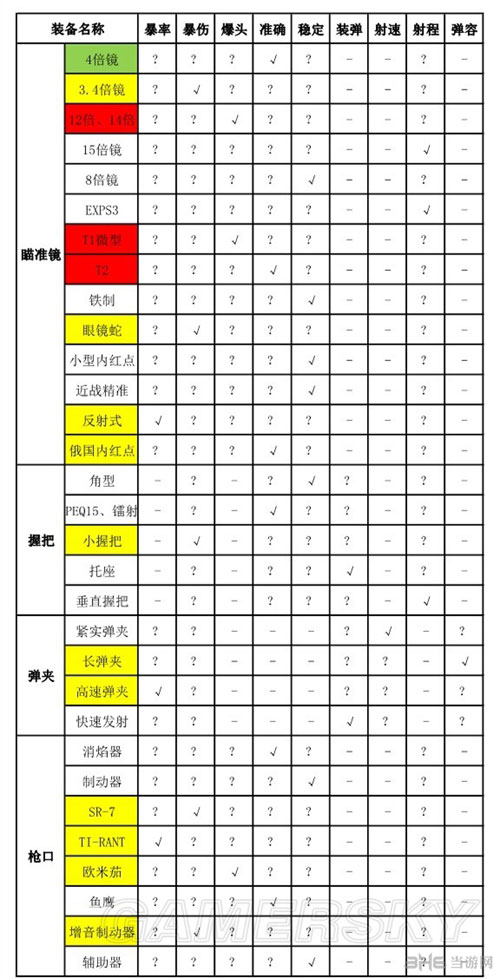 全境封锁武器装备体系图片3