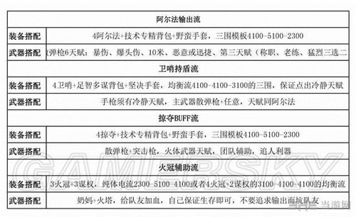 全境封锁武器装备体系图片2