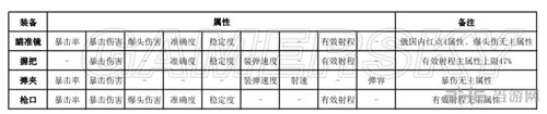 全境封锁武器装备体系图片4