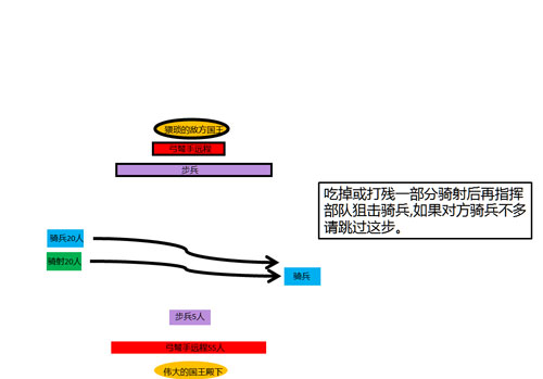 骑马与砍杀2战术介绍