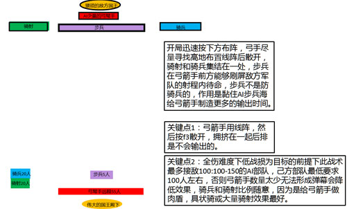 骑马与砍杀2战术怎么布置(坐镇指挥的技巧分享)「较多评论」