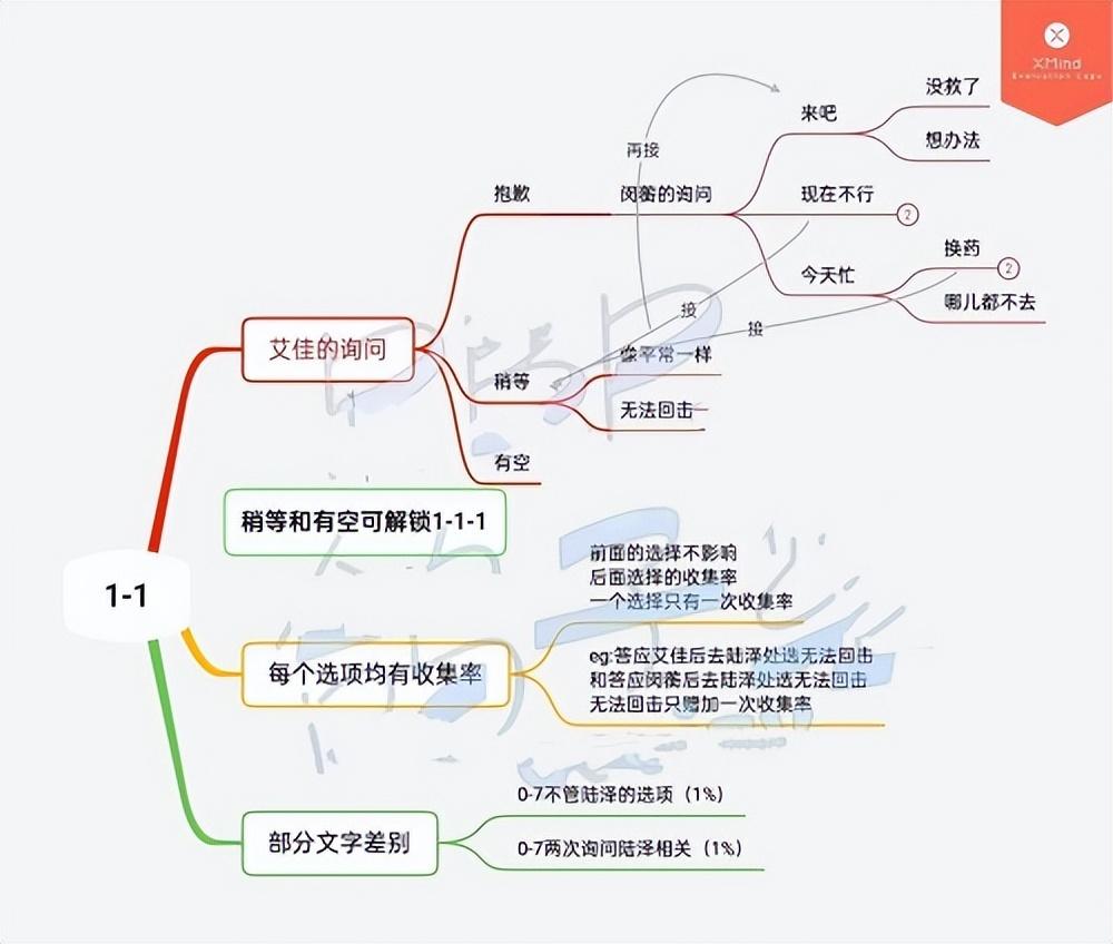 筑梦公馆1-1攻略（筑梦公馆1-1怎么过）「待收藏」