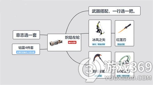 幻塔炽焰左轮武器怎么搭配 幻塔炽焰左轮武器搭配推荐