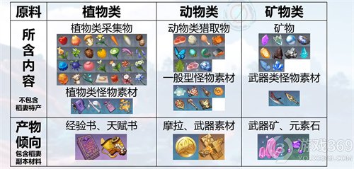 原神参量质变仪怎么用 原神参量质变仪产出规律