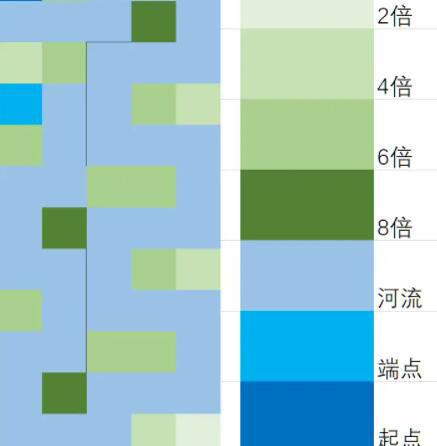 循环英雄河流图片