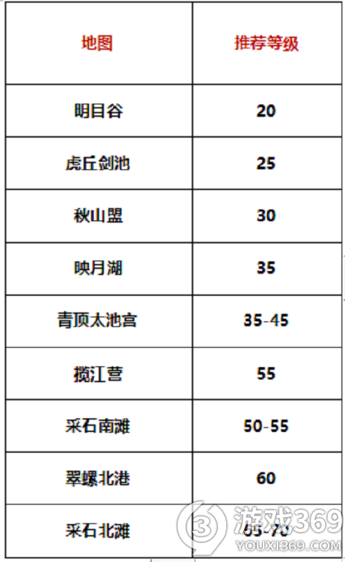 剑侠世界3哪里练级好 剑侠世界3练级地点推荐