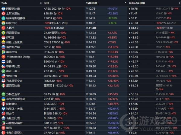 哥布林弹球多少钱 哥布林弹球steam游戏价格分享