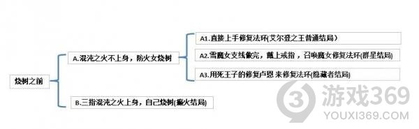 艾尔登法环群星结局怎么达成 老头环群星结局达成条件