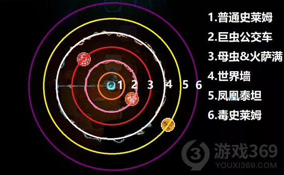 地心护核者BOSS如何刷新 地形护核者BOSS刷新机制分享