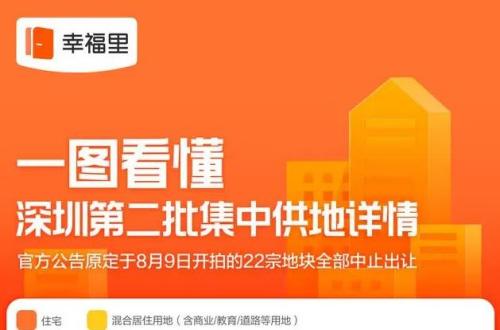 幸福里怎么发布房源信息 幸福里发布房源信息的方法