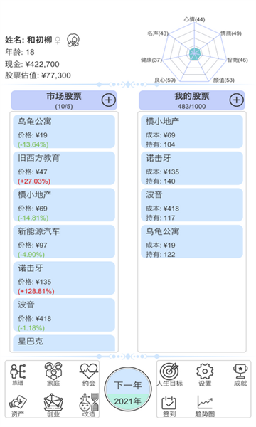 天才投资家