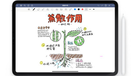 goodnotes如何删除链接