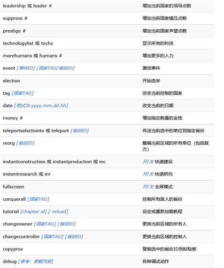 维多利亚3控制台怎么开 维多利亚3控制台秘籍 