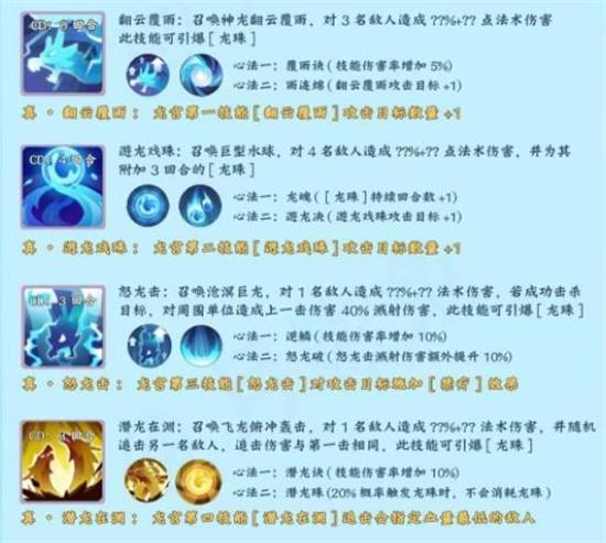 长安幻想门派技能介绍大全 长安幻想门派技能介绍最新一览 