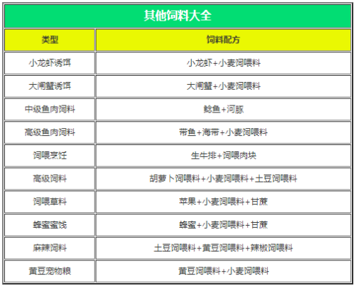 创造与魔法饲料合成表 创造与魔法饲料大全最新2023 