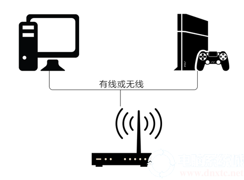 网易UU加速器如何加速PS4游戏