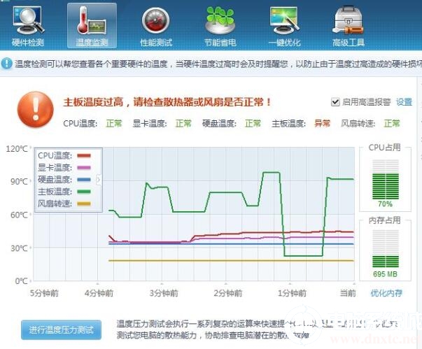 鲁大师温度压力测试多少正常丨鲁大师温度压力测试正常解决方法