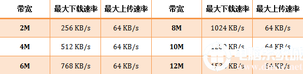 tenda路由器怎么设置网速最大化步骤