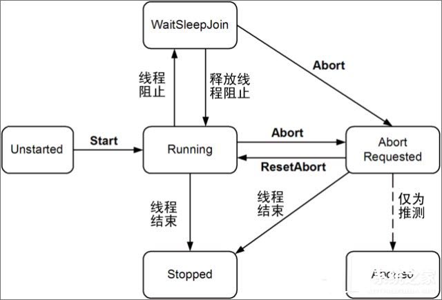 进程和线程区别分析