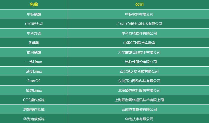 国产操作系统