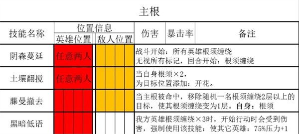 暗黑地牢2乱冢boss入梦将军怎么打 入梦将军打法机制攻略一览