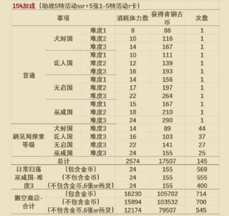 时空中的绘旅人录异记怎么搬空商店