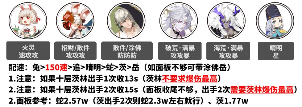 阴阳师虚月巡礼Q版式神爬塔阵容