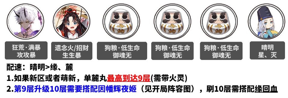 阴阳师虚月巡礼Q版式神爬塔阵容