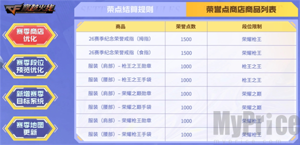 穿越火线S27赛季什么时间开启 S27赛季结束时间一览