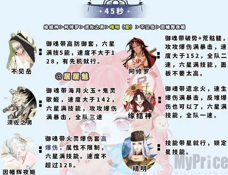 阴阳师大蛇神神罚阵容攻略