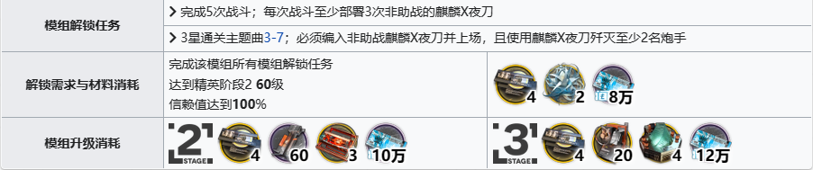 《明日方舟》麒麟X夜刀精二突破材料攻略